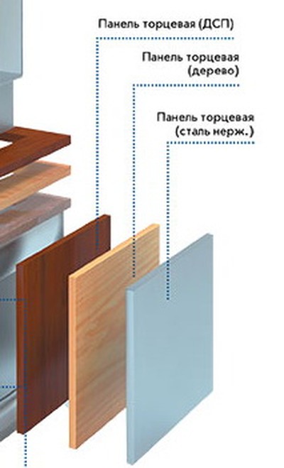 Панель торцевая Регата 02 (нерж.)