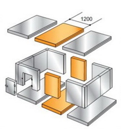 Стойка для панелей 1200х100x100