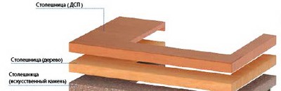 Столешница для КС Регата 02 правая (дерево)