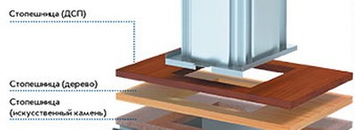 Столешница для МПТ Регата 02 940х900 центр. (дерево)