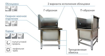 Ванна МОПовая сварная Norma 630х630х500(800)